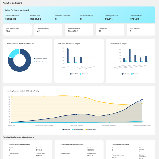 Analytics Dashboard